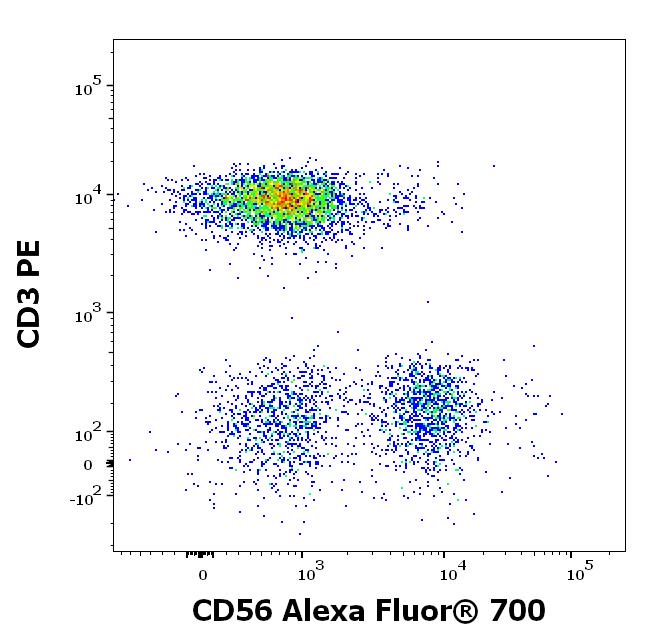 ED7260_FC_Dot-plot