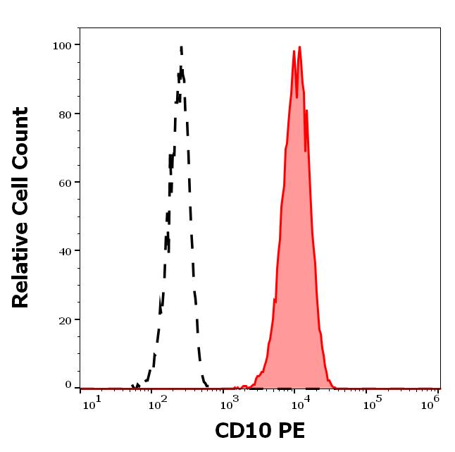 1P-413_FC_Histogram