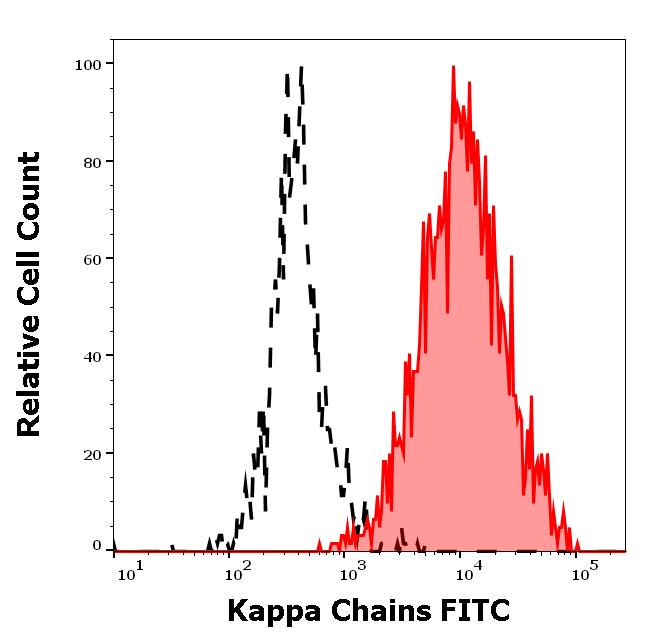 ED7221_FC_Histogram