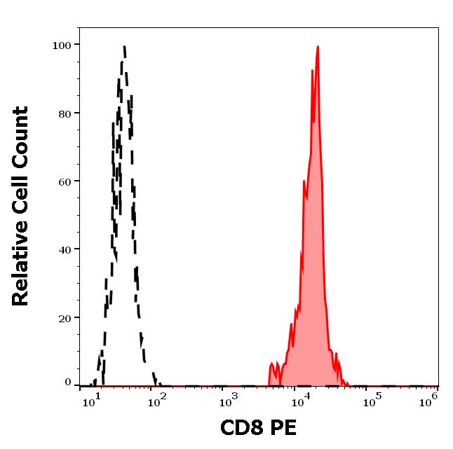 1P-817_FC_histogram