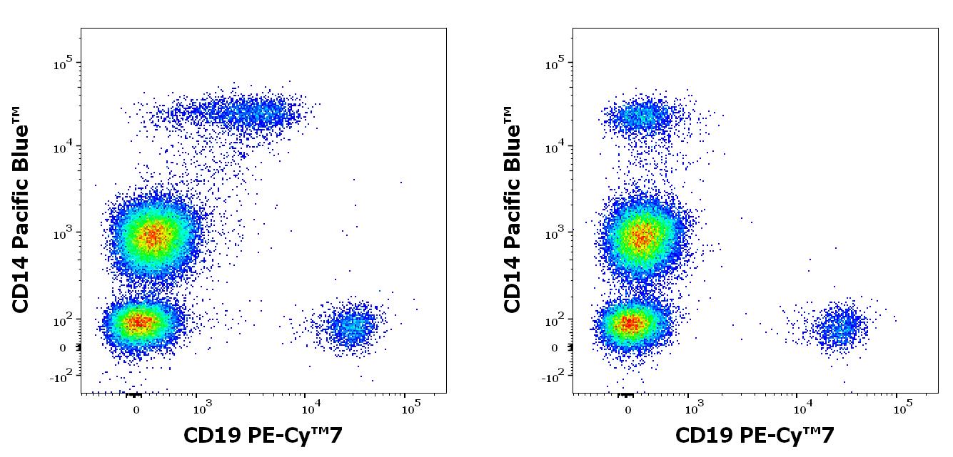 ED7747_FC_Dot-plot