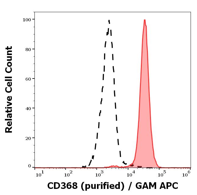 11-931_FC_Histogram