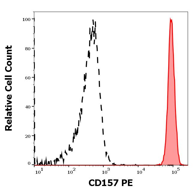 ED7166_FC_Histogram