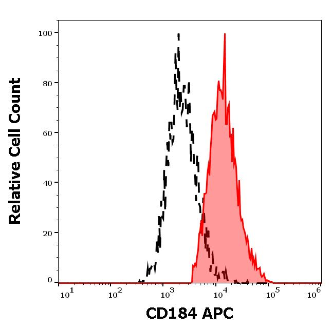 1A-146_FC_Histogram