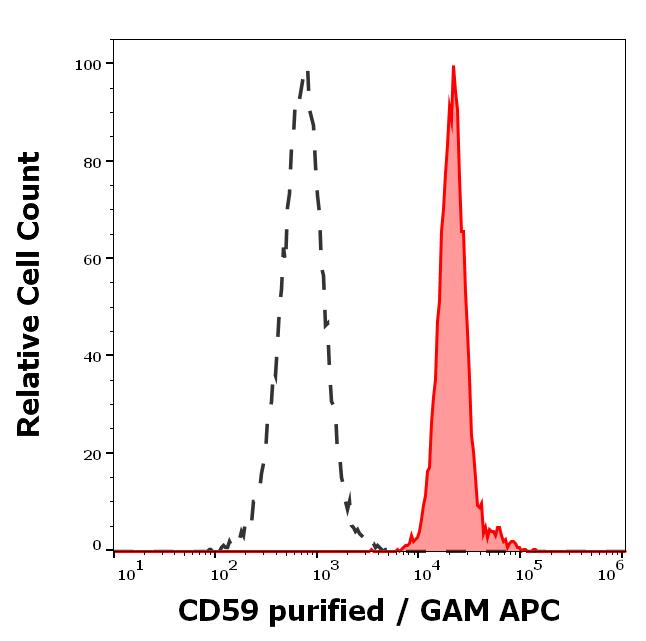 11-233_FC_Histogram