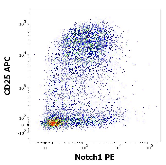 1P-651_FC_Dot-plot