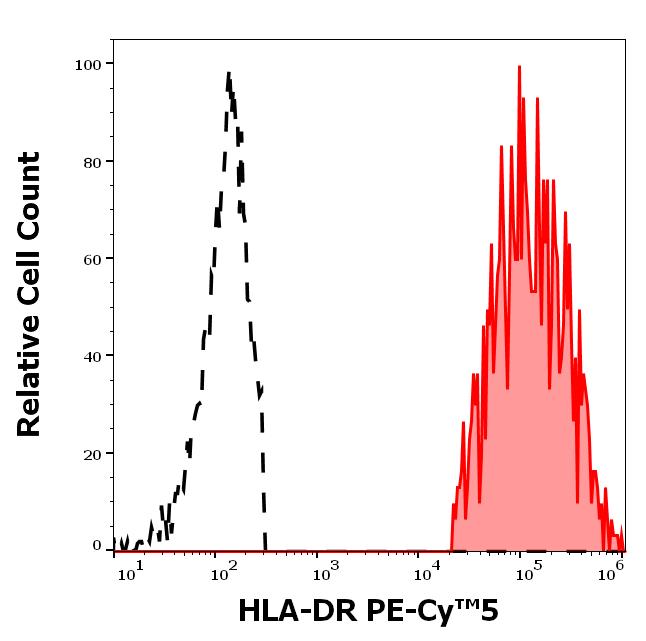 T8-690_FC_Histogram