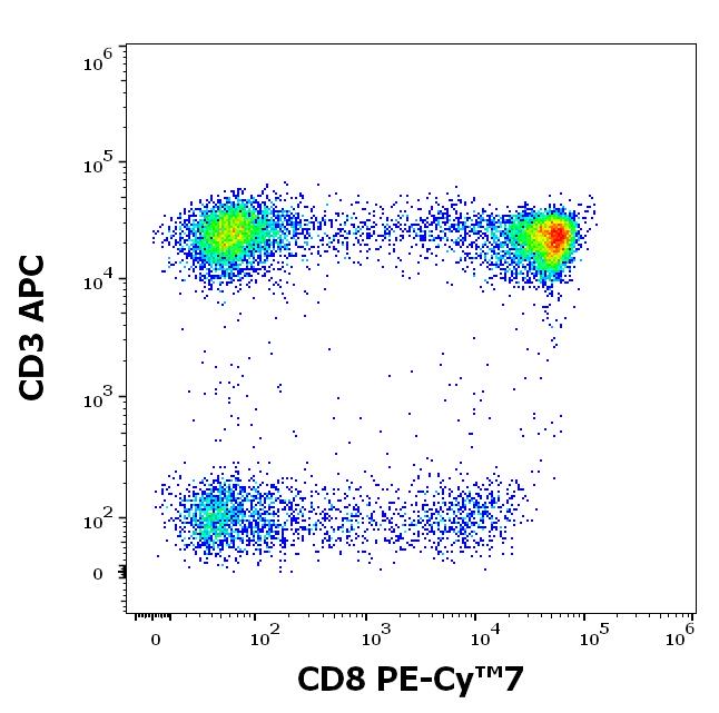 ED7106_FC_Dot-plot