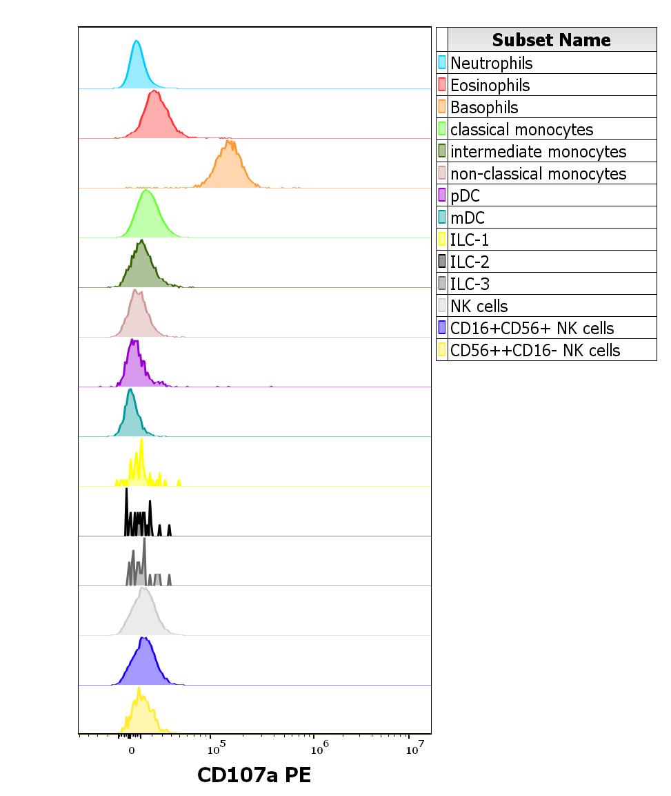 1P-671_FC_CDMaps-histogram-innate
