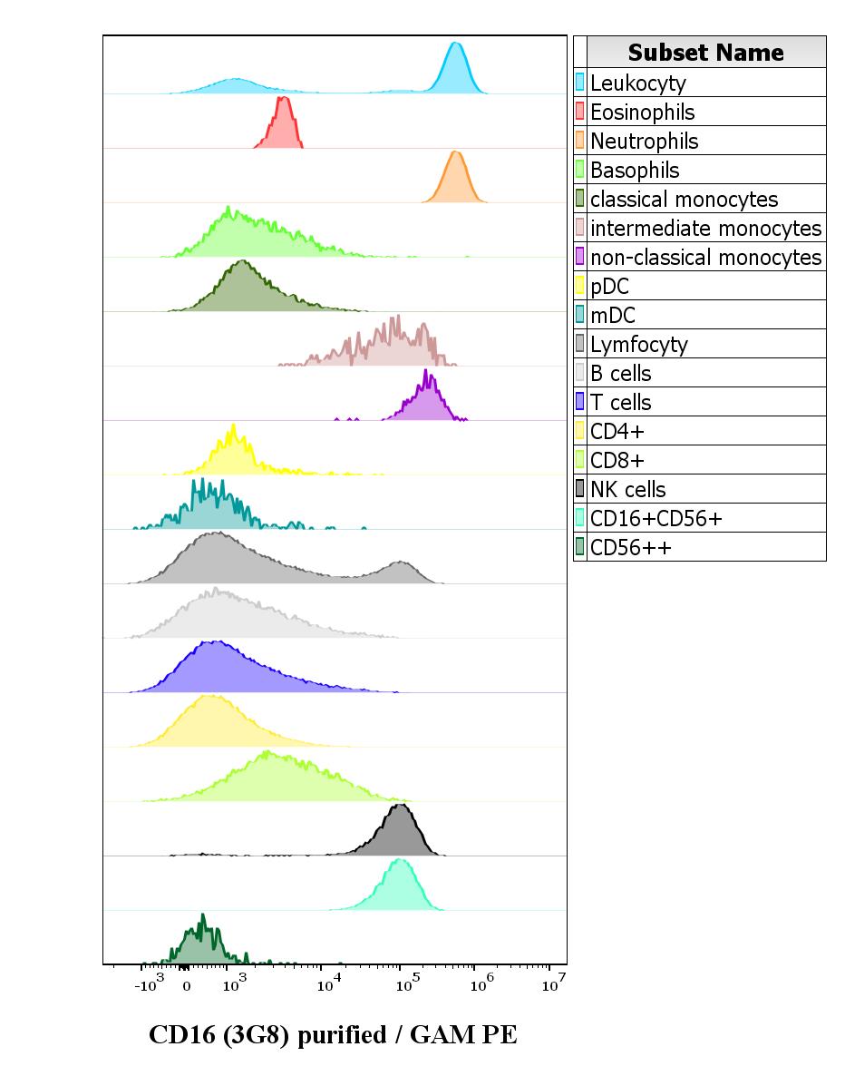 11-646_FC CDMaps histogram