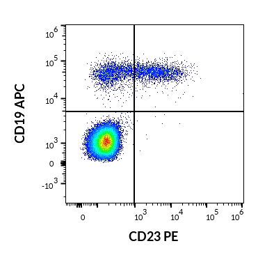 1P-689_FC_Dot-plot