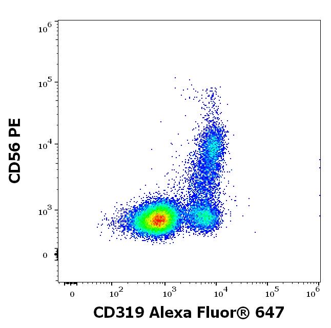 A6-908_FC_Dot-plot