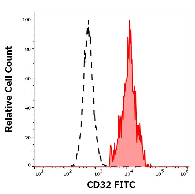 1F-751_FC_Histogram