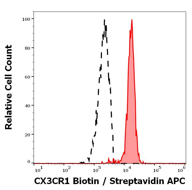 1B-956_FC_Histogram