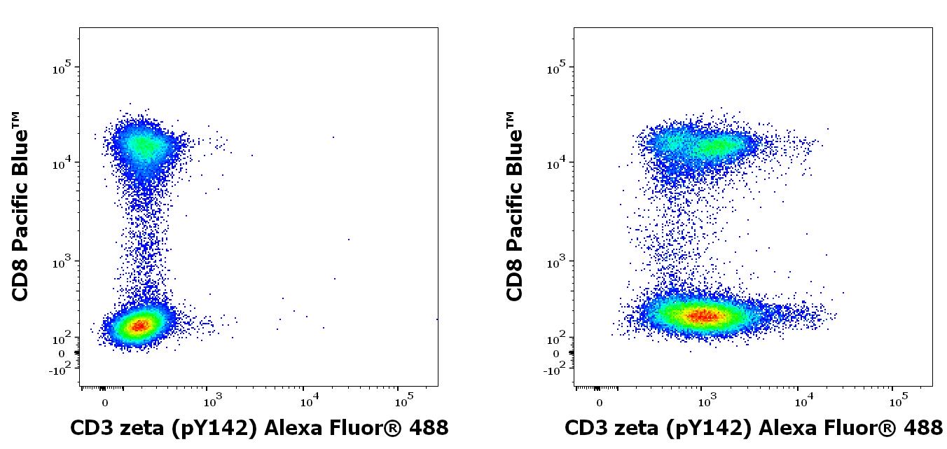 A4-730_FC_Dot-plot_2