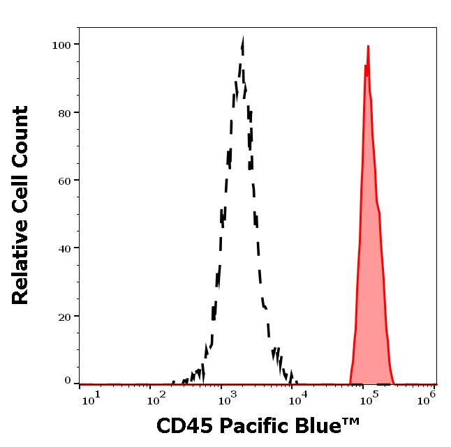 PB-160_FC_Histogram