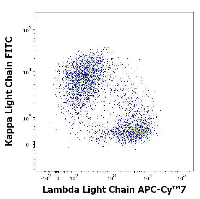 T4-673_FC_Dot-plot_2