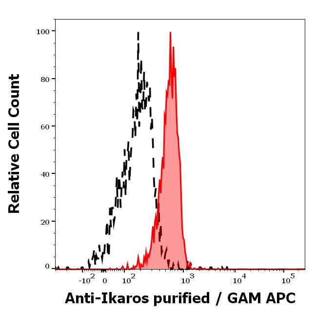 11-159_FC_Histogram