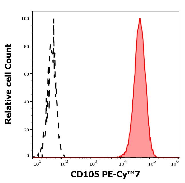 T7-298_FC_Histogram