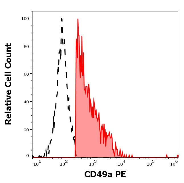 1P-873_FC_Histogram