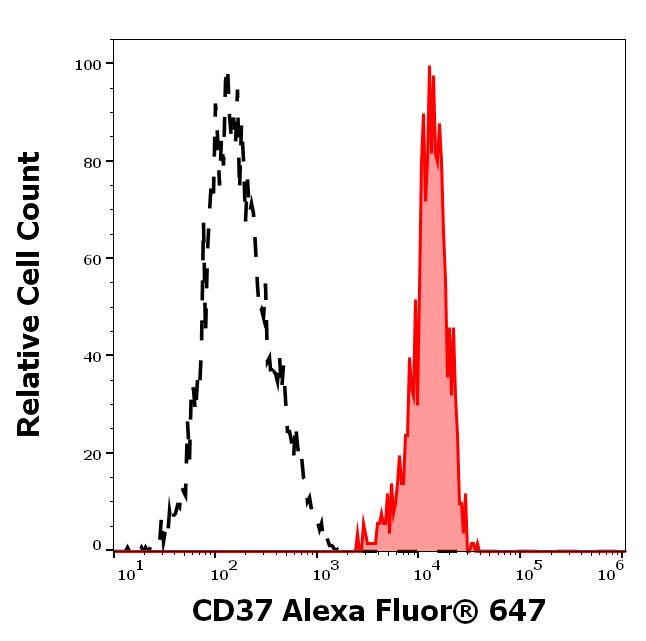 A6-923_FC_Histogram