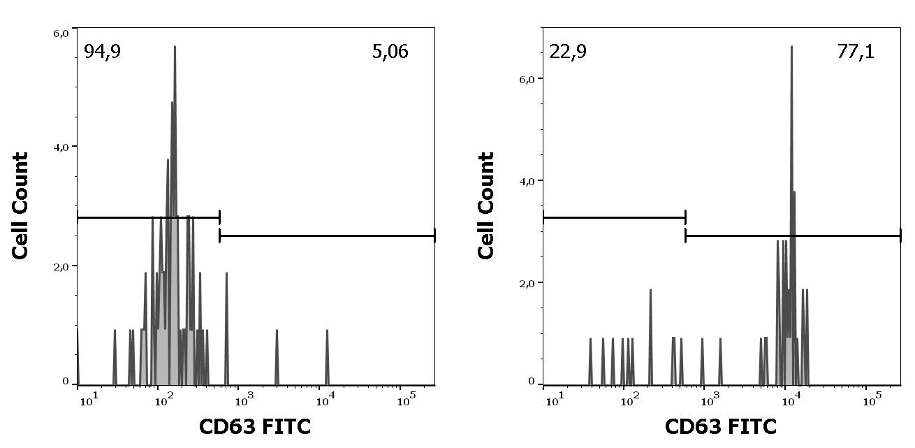 ED7448_FC_Histogram