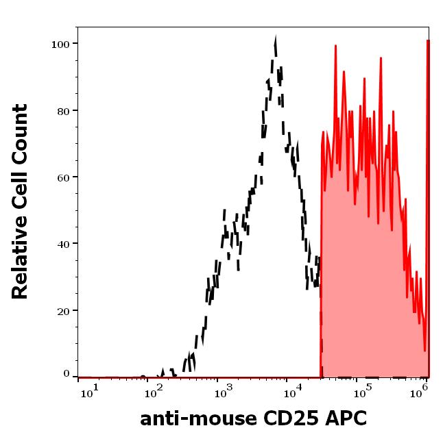 1A-614_FC_Histogram