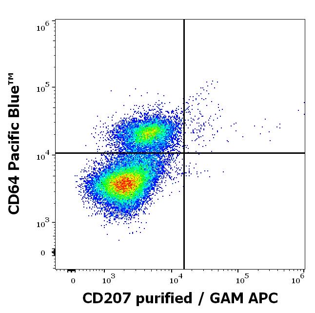 11-946_FC_Dot-plot