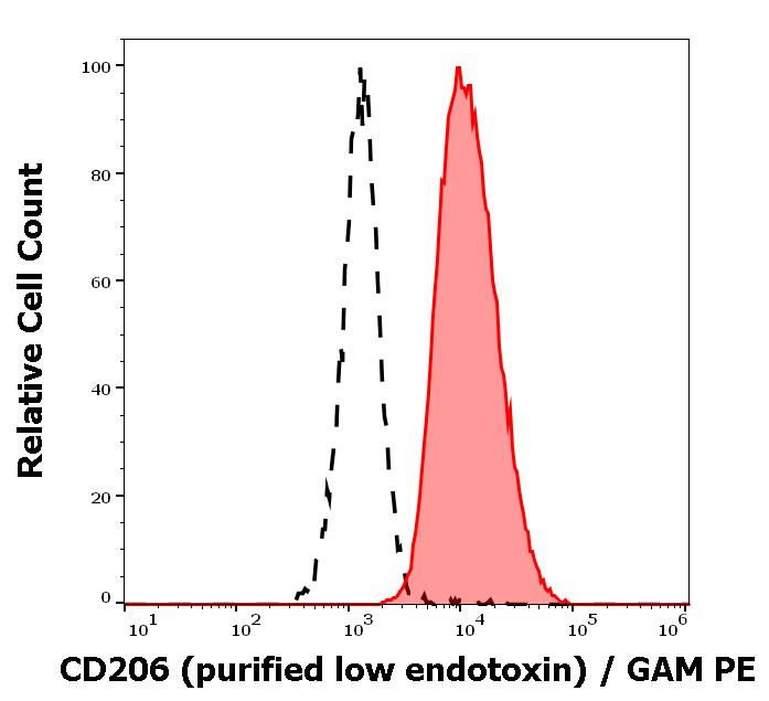 12-782_FC_Histogram