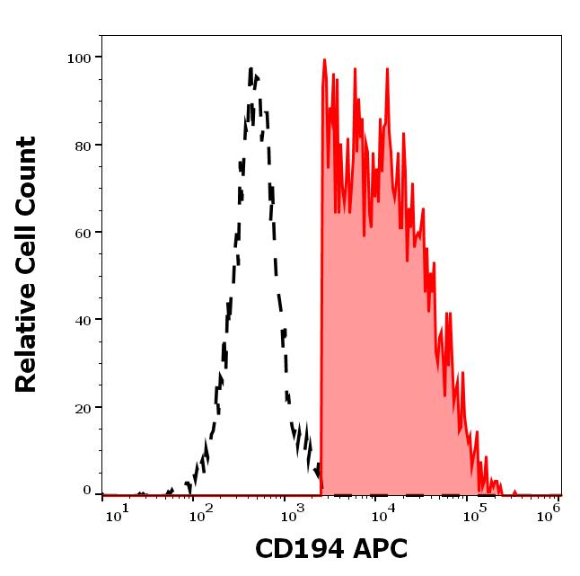 1A-961_FC_Histogram