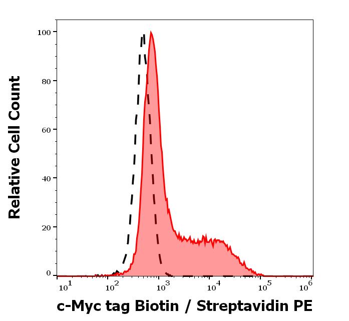 1B-433_FC_Histogram