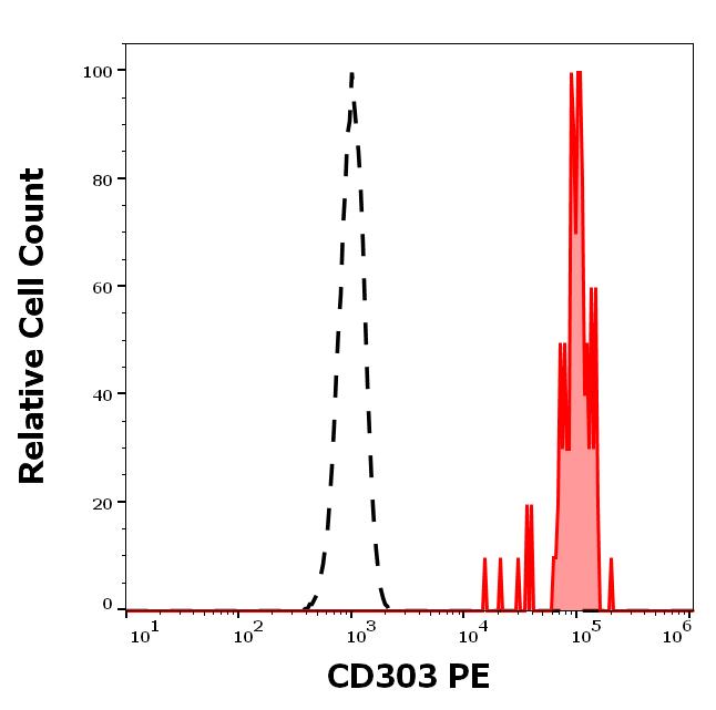 1P-943_FC_Histogram