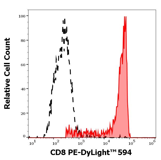 ED7489_FC_Histogram