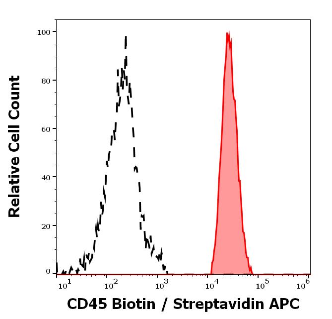 1B-160_FC_Histogram