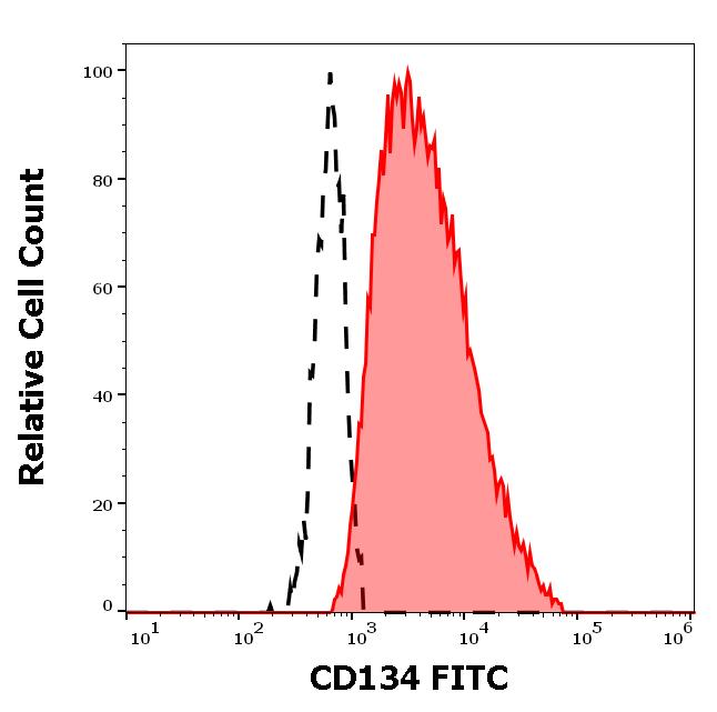 1F-152_FC_Histogram