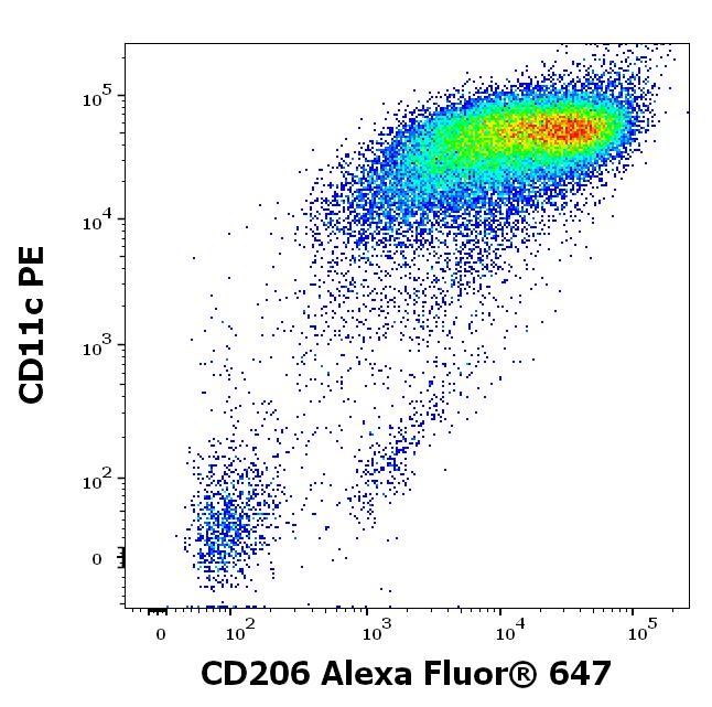 A6-782_FC_Dot-plot