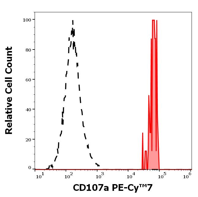 T7-671_FC_Histogram