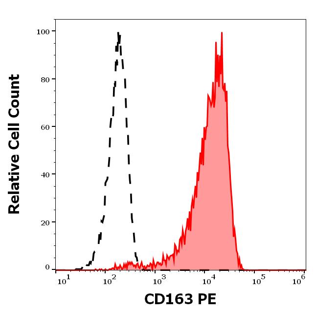 1P-645_FC_Histogram