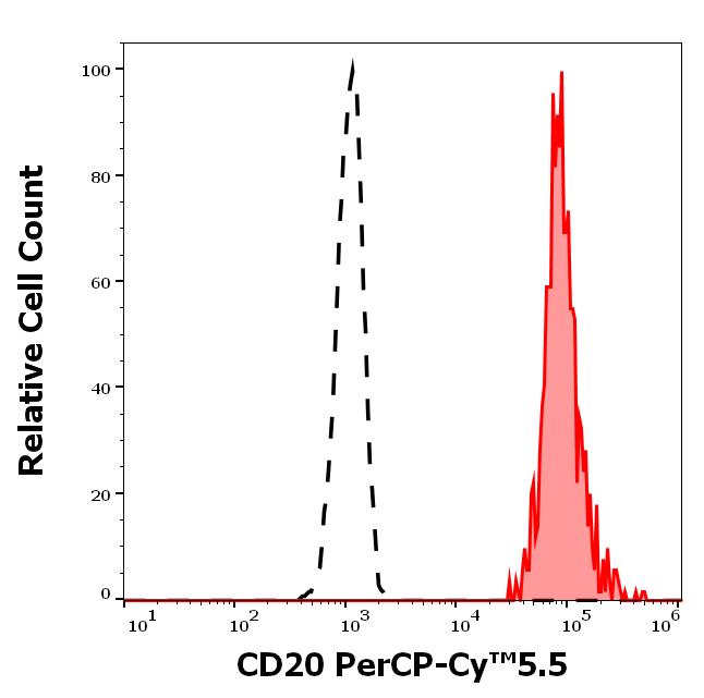 T9-638_FC_Histogram