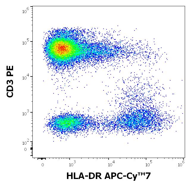 ED7799_FC_Dot-plot
