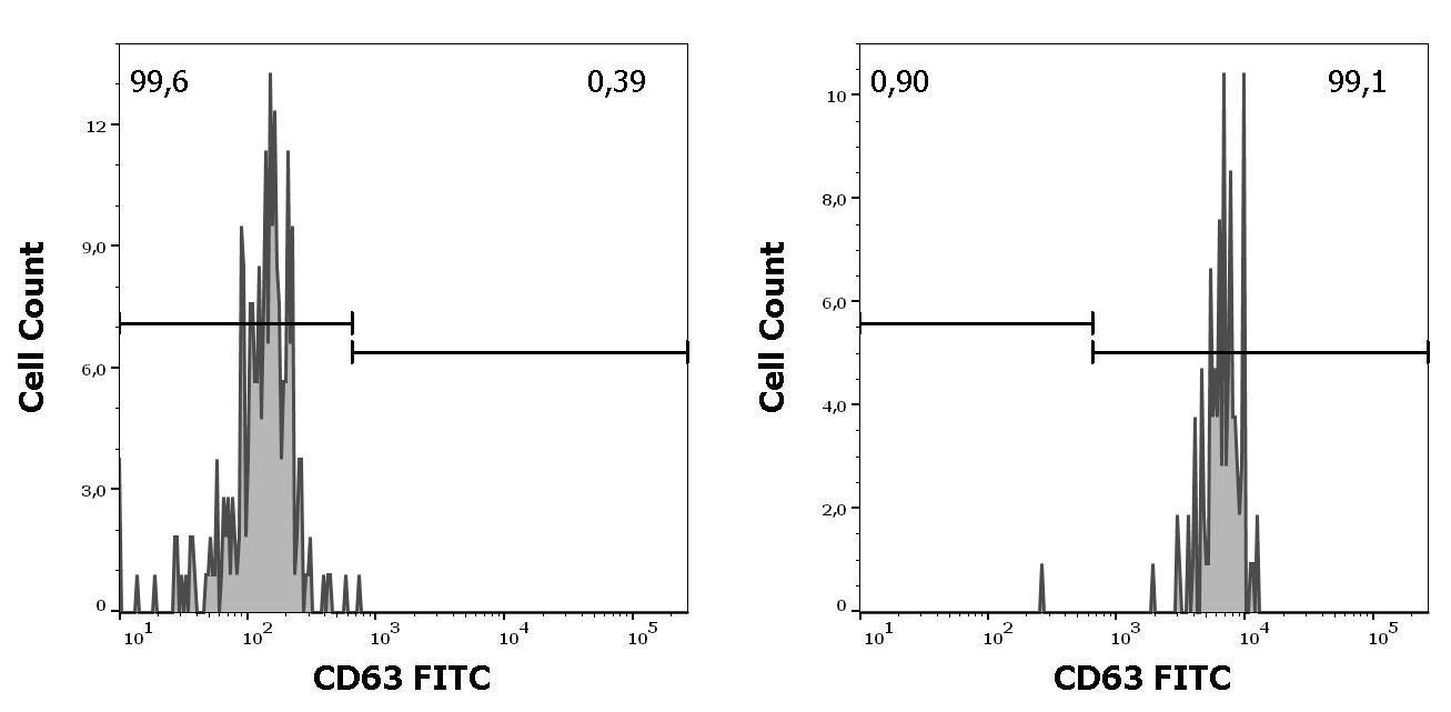 ED7647_FC_Histogram