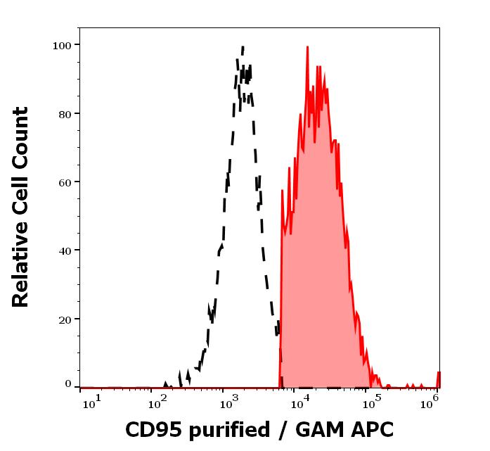 11-753_FC_Histogram