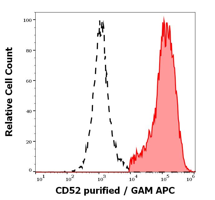 11-368_FC_Histogram