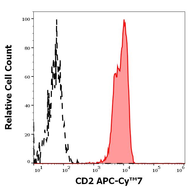 T4-745_FC_Histogram