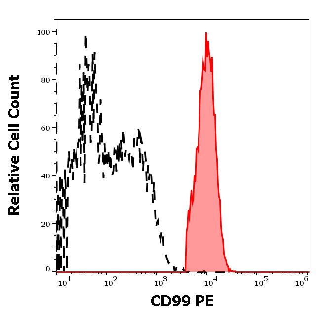 1P-658_FC_Histogram