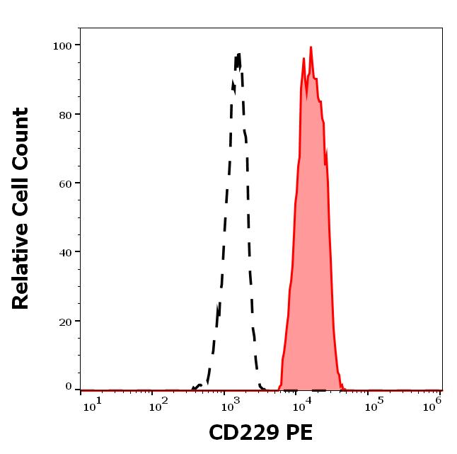 1A-618_FC_Histogram