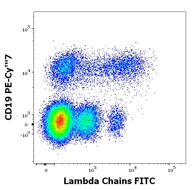 ED7216_FC_Dot-plot