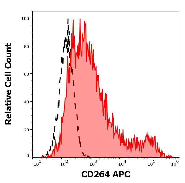 1A-519_FC_Histogram