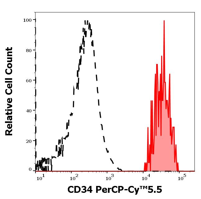 ED7547_FC_Histogram