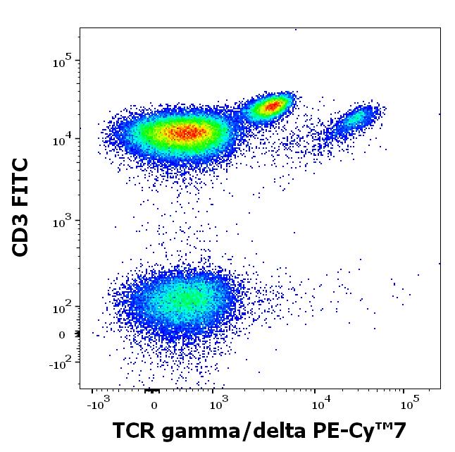 ED7625_FC_Dot-plot